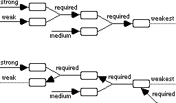 Solution graphs in BlueStar