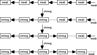 DeltaStar example