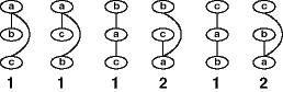 ordered graphs